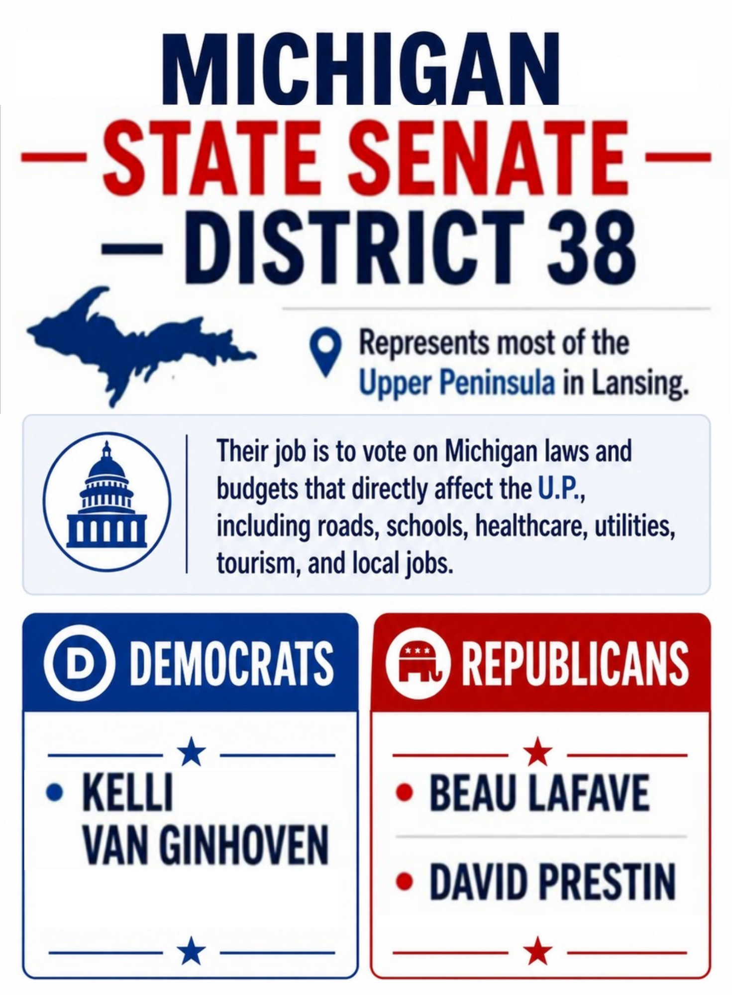 mi-senate-dist-38